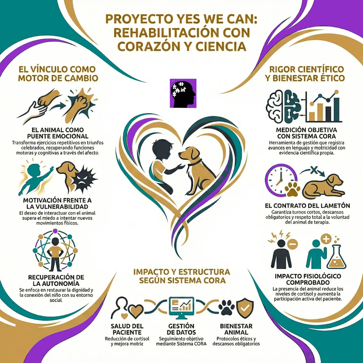 Yes We Can Rehabilitación De Daño Cerebral Adquirido Intervenciones Con Perros