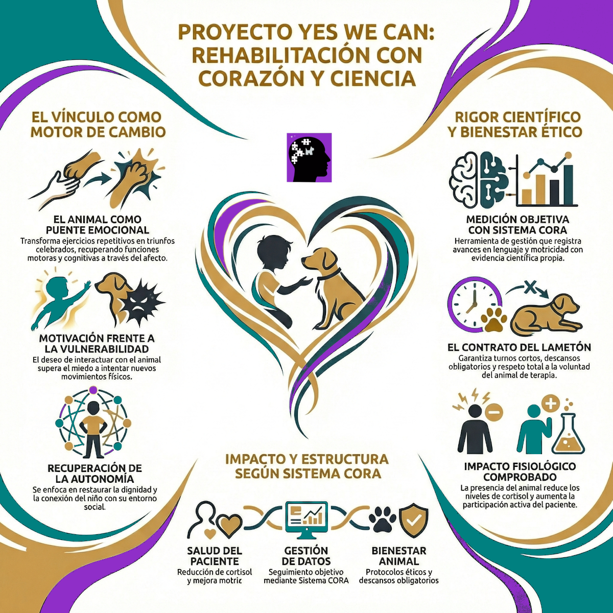 Yes We Can   Rehabilitaci&oacute;n De Da&ntilde;o Cerebral Adquirido Intervenciones Con Perros